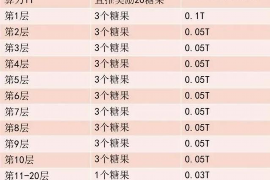 跟客户讨要债款的说话技巧